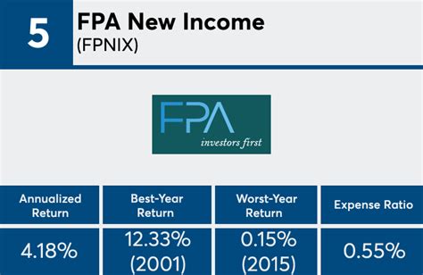 fpa new income fact sheet.